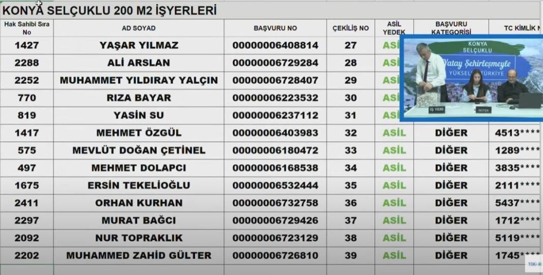 TOKİ Konya Selçuklu İş Yerleri Kura sonucu 2024 22